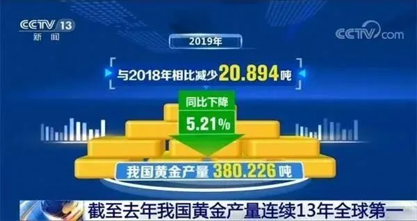 Produksi Emas China Telah Menduduki Peringkat Pertama di Dunia Selama 13 Tahu...